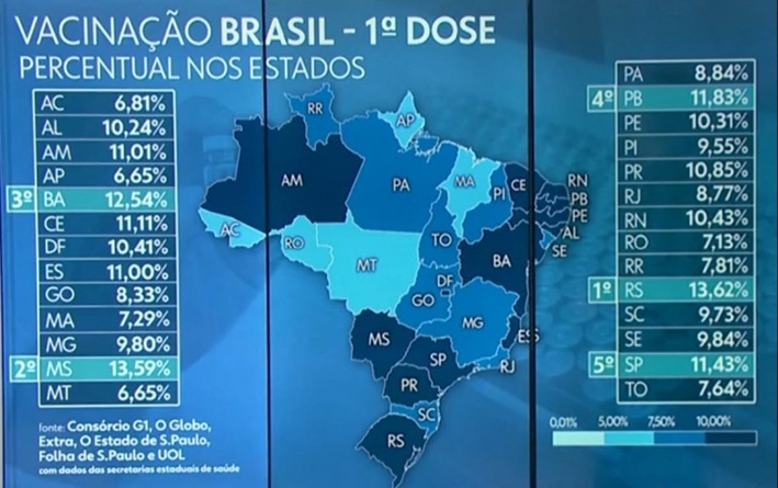  - Governo do RS/Divulgação
